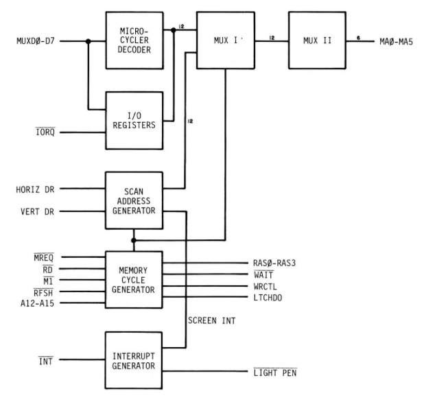 address_chip_block_diagram.png [The Better Bally Book]