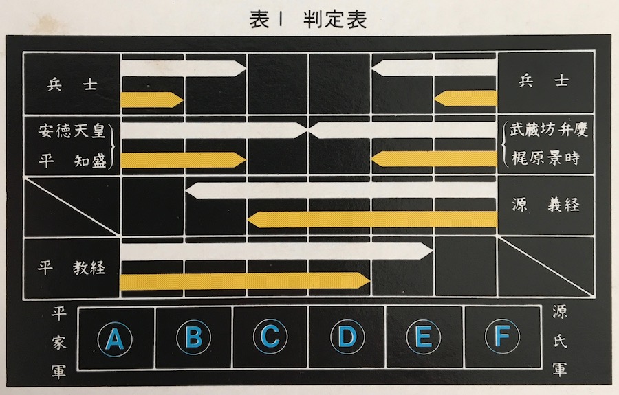 electronic judgement device illustration